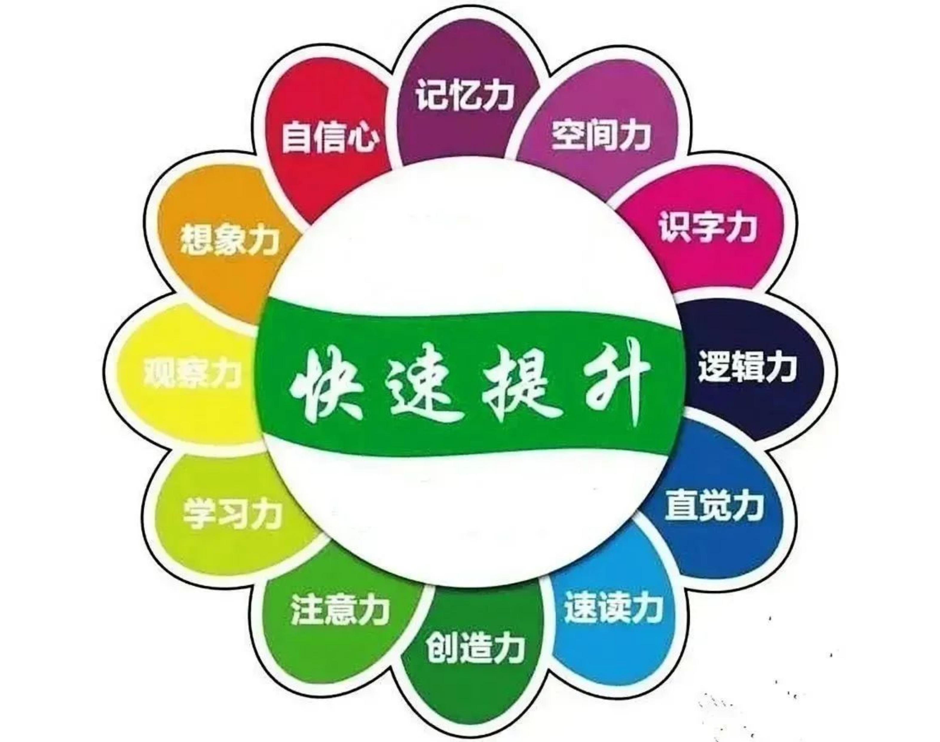 《一日提高記憶力潛能課》培養(yǎng)孩子超強記憶，家長擺脫操心命