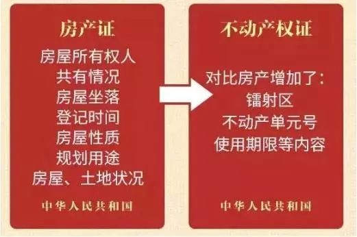 房產(chǎn)證已不再實(shí)行，以不動(dòng)產(chǎn)權(quán)證為準(zhǔn)！住宅70年，公寓40年，商業(yè)40年，到期后可以續(xù)期，不需申請，無前置條件，更不影響交