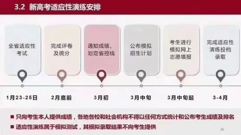 重磅!八省聯(lián)考重慶政策流程已經(jīng)確定！考生進(jìn)來(lái)查看！