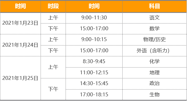 重磅!八省聯(lián)考重慶政策流程已經(jīng)確定！考生進(jìn)來(lái)查看！