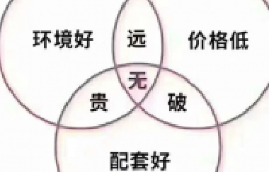 甘蔗沒有兩頭甜，房子也一樣，配套全—房?jī)r(jià)高