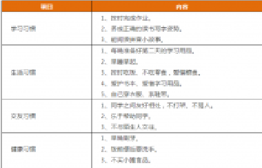 先抓習(xí)慣，再談成績！這份1-9年級(jí)“好習(xí)慣”一
