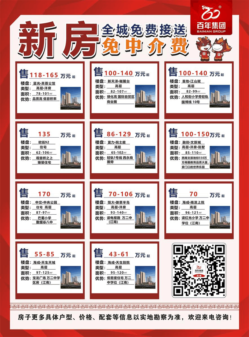 抓緊時間買房！11月份買了房子的客戶，今年年底，你將富得流油！