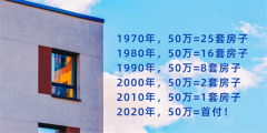 1970年：50萬=25套房子，1980年：50萬=16套房子，2020年：50萬=首付！什么叫貶值？